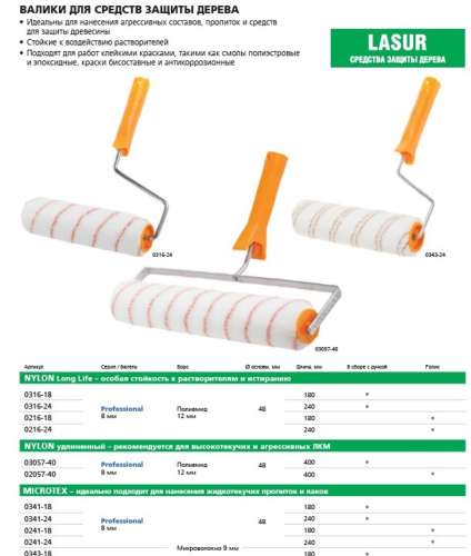 Валик 240 мм STAYER "Profi" SYNTEX 0221-24