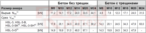 Анкер забиваемый латунный М10 